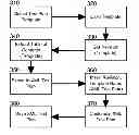 Fig. 01 - Serializing a templated markup language representation of test artifacts