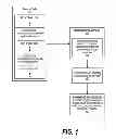Fig. 02 - Compiler optimized safety mechanism