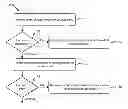 Fig. 01 - Using a data dictionary to determine an upgrade edition of a relational database table