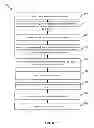 Fig. 11 - Online upgrading of a database environment using transparently-patched seed data tables