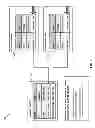 Fig. 08 - Reducing downtime during upgrades of interrelated components in a database system