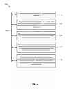 Fig. 07 - Transparently upgrading derived database objects