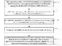 Fig. 01 - Method for managing an application and application platform