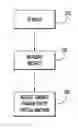 Fig. 01 - Optimizing virtual machine synchronization for application software