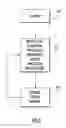 Fig. 04 - Optimizing virtual machine synchronization for application software