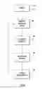 Fig. 07 - Optimizing virtual machine synchronization for application software