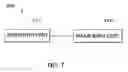 Fig. 08 - Optimizing virtual machine synchronization for application software