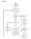 Fig. 05 - Efficient lock hand-off in a symmetric multiprocessor system