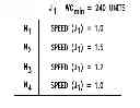Fig. 01 - System and method of performing a pre-reservation analysis to yield an improved fit of workload with the compute environment