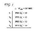 Fig. 02 - System and method of performing a pre-reservation analysis to yield an improved fit of workload with the compute environment