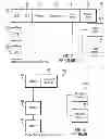 Fig. 03 - Authenticating a processing system accessing a resource