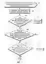 Fig. 05 - Authenticating a processing system accessing a resource