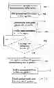 Fig. 01 - Load Balanced Profiling