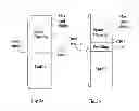 Fig. 03 - Load Balanced Profiling