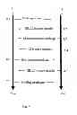 Fig. 05 - Load Balanced Profiling