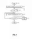 Fig. 05 - DYNAMIC DEPENDENCY EVALUATION FOR COMPUTING TASK EXECUTION