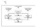 Fig. 01 - Communicating between a first operating environment and a second operating environment in an operating system