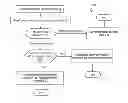 Fig. 01 - Optimizing subroutine calls based on architecture level of called subroutine