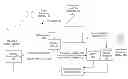 Fig. 01 - System and method for tracking advertiser return on investment using set top box data