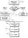 Fig. 01 - Image capture and identification system and process