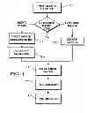 Fig. 02 - Image capture and identification system and process