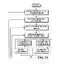 Fig. 04 - Image capture and identification system and process