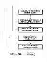 Fig. 05 - Image capture and identification system and process