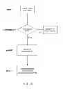 Fig. 04 - Targeted television advertisements selected on the basis of an online user profile and presented with television programs or channels related to that profile