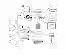Fig. 01 - Mobile application deployment for distributed computing environments