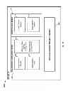 Fig. 03 - Extensible configuration system to allow a website to authenticate users based on an authorization protocol