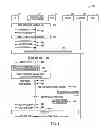 Fig. 05 - Trusted WLAN connectivity to 3GPP evolved packet core