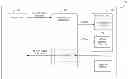 Fig. 01 - Secure identification of computing device and secure identification methods
