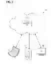 Fig. 03 - Secure identification of computing device and secure identification methods