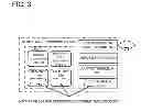 Fig. 04 - Secure identification of computing device and secure identification methods