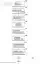Fig. 04 - Communication with a Voice-Based Account Management System