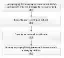 Fig. 01 - SYSTEM AND METHOD FOR SECURE USER AUTHENTICATION WITH A SINGLE ACTION