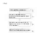 Fig. 09 - System and method for assembling and analyzing a candidate application for a credential