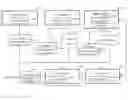 Fig. 01 - Authenticating credentials for mobile platforms