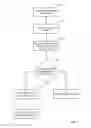 Fig. 06 - Authenticating credentials for mobile platforms