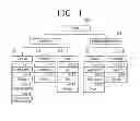 Fig. 05 - Mobile device and control method thereof
