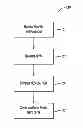 Fig. 01 - Applying a partial password in a multi-factor authentication scheme