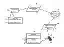 Fig. 01 - Methods, systems, and products for authentication of users