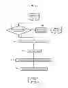 Fig. 30 - Methods, systems, and products for authentication of users