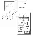 Fig. 01 - METHOD AND SYSTEM FOR MOBILE DEVICE BASED AUTHENTICATIONSERVICES ENVIRONMENT