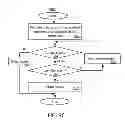 Fig. 05 - METHOD AND SYSTEM FOR MOBILE DEVICE BASED AUTHENTICATIONSERVICES ENVIRONMENT