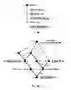 Fig. 02 - Method for authenticating a user to a service of a service provider