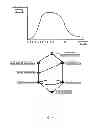 Fig. 03 - Method for authenticating a user to a service of a service provider