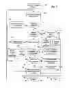 Fig. 15 - Customizable sign-on service