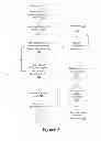 Fig. 04 - Adaptive system behavior change on malware trigger
