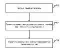 Fig. 01 - Auditing a device